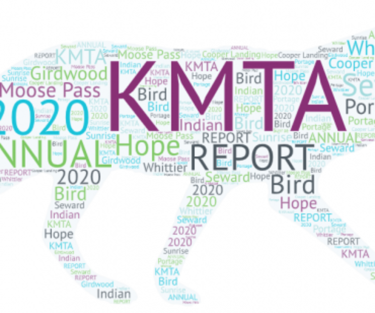 KMTA Annual Report 2020 Word Art